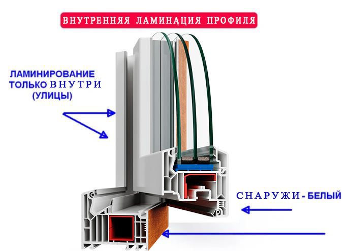 купить окна